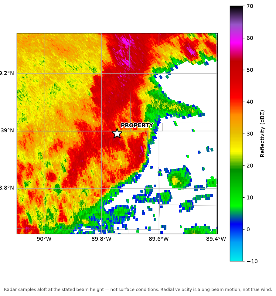 NEXRAD reflectivity source file