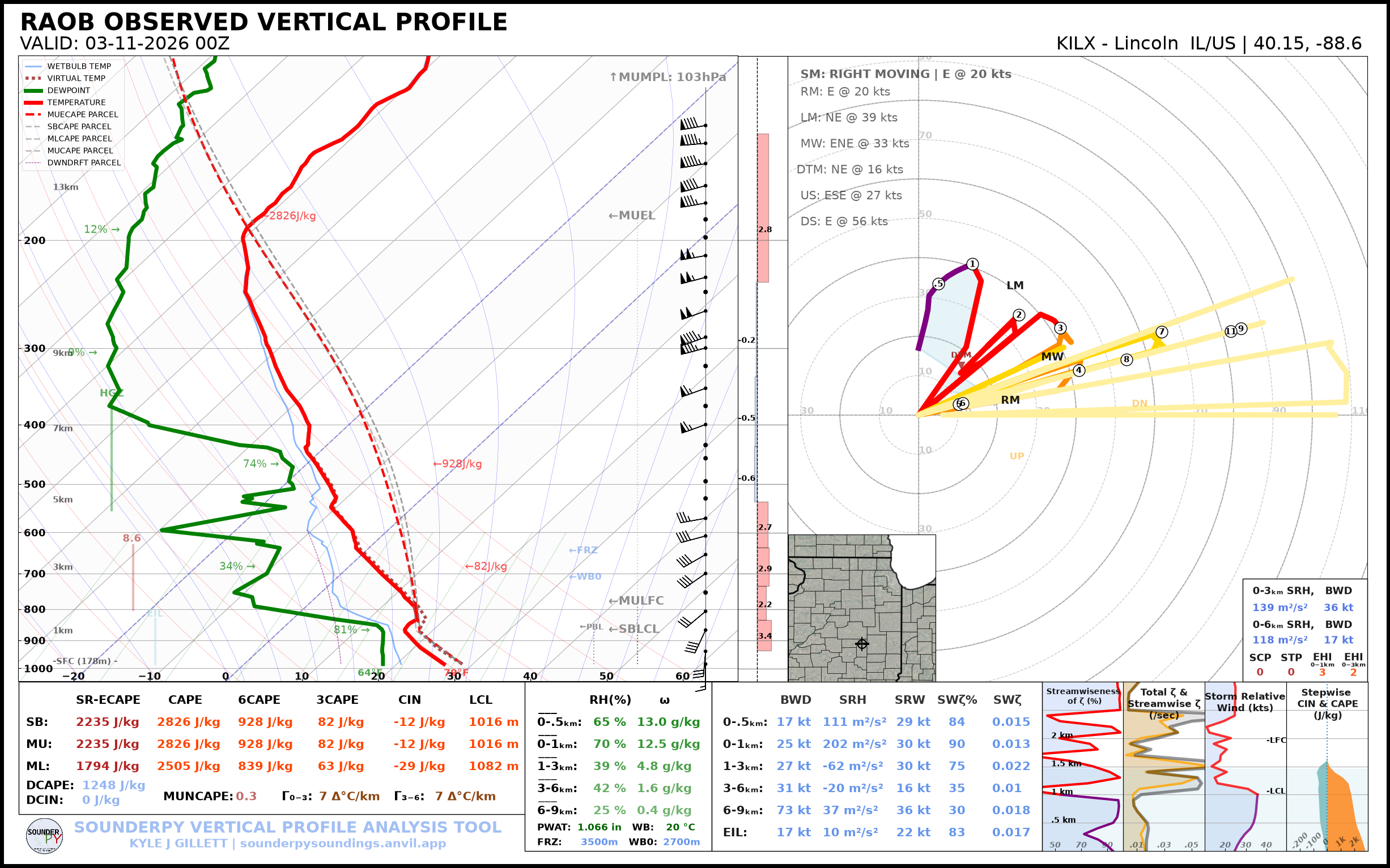 Skew-T sounding source file — full plot