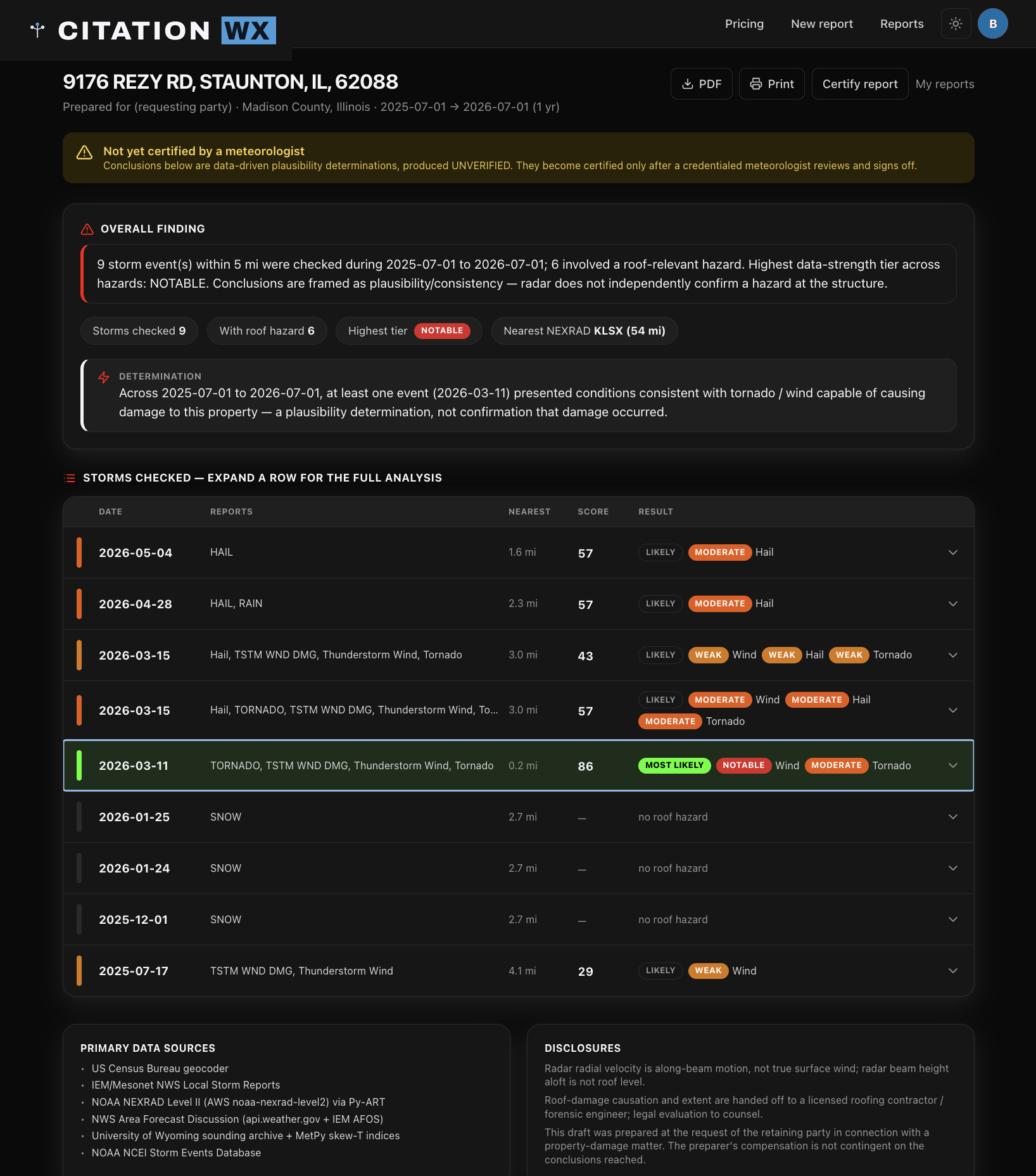 Detailed Analysis overview — storms ranked